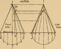 An illustration from Notes on mechanical drawing, graphic statics, machine design, and kinematics (1909)