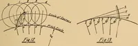 An illustration from Notes on mechanical drawing, graphic statics, machine design, and kinematics (1909)