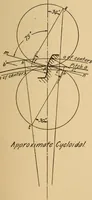 Picture 12 of 43 from Notes on mechanical drawing, graphic statics, machine design, and kinematics (1909), leaf 130