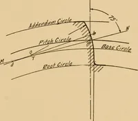 An illustration from Notes on mechanical drawing, graphic statics, machine design, and kinematics (1909)