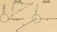 An illustration from Notes on mechanical drawing, graphic statics, machine design, and kinematics (1909)