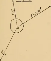 An illustration from Notes on mechanical drawing, graphic statics, machine design, and kinematics (1909)