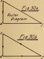 Picture 20 of 43 from Notes on mechanical drawing, graphic statics, machine design, and kinematics (1909), leaf 136