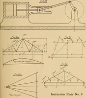 Picture 22 of 43 from Notes on mechanical drawing, graphic statics, machine design, and kinematics (1909), leaf 136