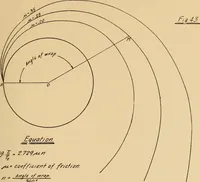 An illustration from Notes on mechanical drawing, graphic statics, machine design, and kinematics (1909)