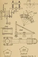 Picture 29 of 43 from Notes on mechanical drawing, graphic statics, machine design, and kinematics (1909), leaf 144