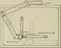 An illustration from Notes on mechanical drawing (1922)