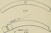 An illustration from Notes on mechanical drawing (1922)