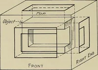 An illustration from Notes on mechanical drawing (1922)