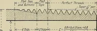 An illustration from Notes on mechanical drawing (1922)