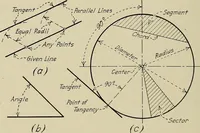 An illustration from Notes on mechanical drawing (1922)
