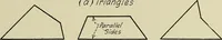 An illustration from Notes on mechanical drawing (1922)