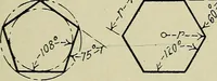 An illustration from Notes on mechanical drawing (1922)