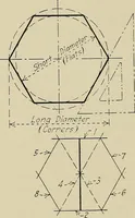 An illustration from Notes on mechanical drawing (1922)