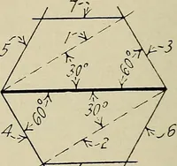 An illustration from Notes on mechanical drawing (1922)