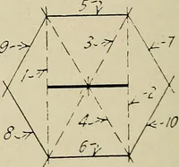 An illustration from Notes on mechanical drawing (1922)
