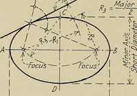 An illustration from Notes on mechanical drawing (1922)