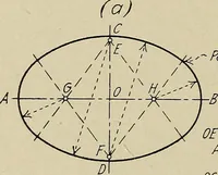 An illustration from Notes on mechanical drawing (1922)