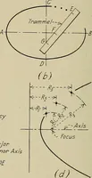 An illustration from Notes on mechanical drawing (1922)