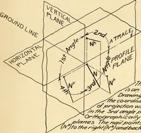 An illustration from Notes on mechanical drawing (1916)