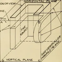 An illustration from Notes on mechanical drawing (1916)