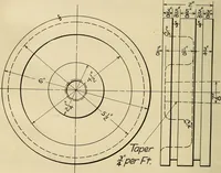 An illustration from Notes on mechanical drawing (1916)