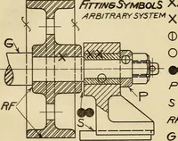An illustration from Notes on mechanical drawing (1916)