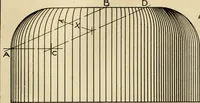 An illustration from Notes on mechanical drawing (1916)