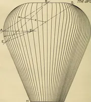 An illustration from Notes on mechanical drawing (1916)