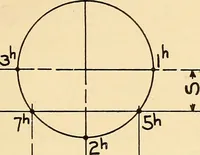 An illustration from Notes on mechanical drawing (1916)
