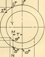 An illustration from Notes on mechanical drawing (1916)