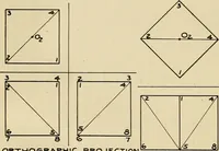 An illustration from Notes on mechanical drawing (1916)