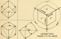 An illustration from Notes on mechanical drawing (1916)