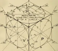 An illustration from Notes on mechanical drawing (1916)
