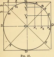 An illustration from Notes on mechanical drawing (1916)