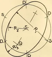 An illustration from Notes on mechanical drawing (1916)