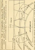 An illustration from Notes on mechanical drawing (1916)
