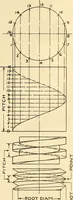 An illustration from Notes on mechanical drawing (1916)