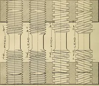 An illustration from Notes on mechanical drawing (1916)