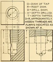 An illustration from Notes on mechanical drawing (1916)