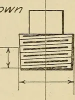 An illustration from Notes on mechanical drawing (1916)