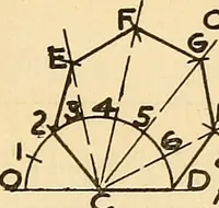 An illustration from Notes on mechanical drawing (1916)