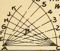 An illustration from Notes on mechanical drawing (1916)