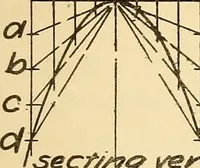 An illustration from Notes on mechanical drawing (1916)