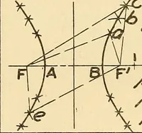 An illustration from Notes on mechanical drawing (1916)
