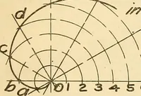 An illustration from Notes on mechanical drawing (1916)