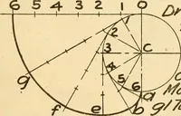 An illustration from Notes on mechanical drawing (1916)