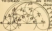 An illustration from Notes on mechanical drawing (1916)