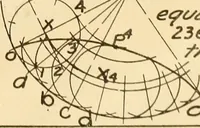 An illustration from Notes on mechanical drawing (1916)