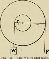 Picture 27 of 142 from Notes on physics (1914), leaf 132